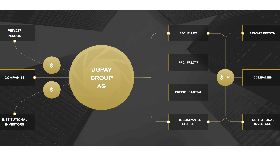 World Cryptounit Token Wcru Price